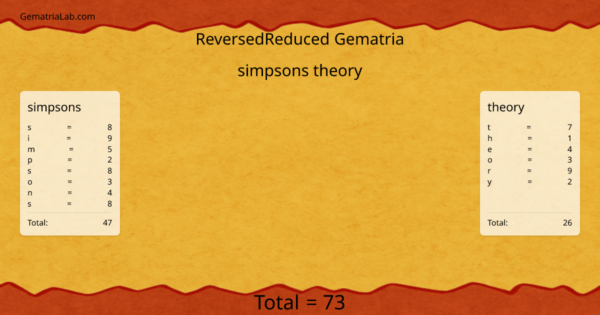 simpsons theory in reversedReduced Gematria